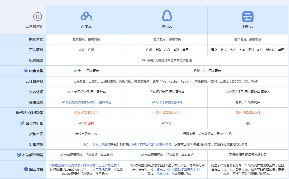 娄烦云主机代理对比.jpg